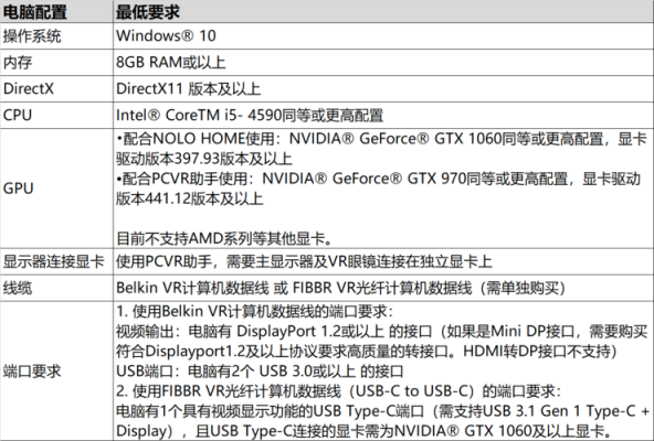 电脑作为vr设备（vr制作电脑配置要求）-图2