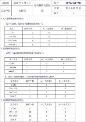 电子产品的抽样标准（电子产品的抽样标准有哪些）