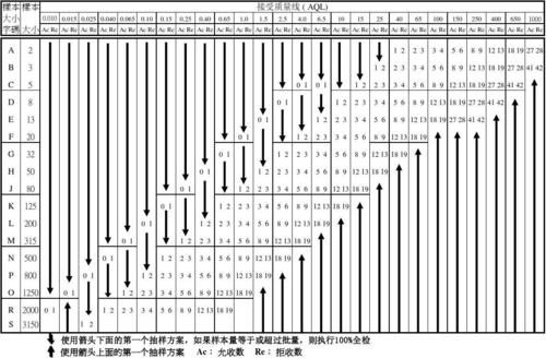 电子产品的抽样标准（电子产品的抽样标准有哪些）-图3