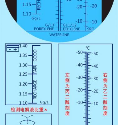 电解液浓度怎么检测（电解液浓度检测仪测什么的）-图1