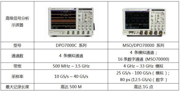 示波器测量信号标准方差（示波器标准差含义）-图3