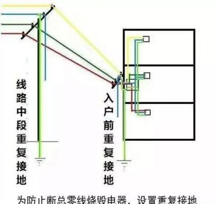 地线怎么铺设（地线怎么弄）-图3