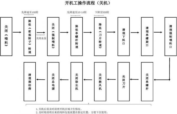 设备开机表（设备开机流程图）-图2