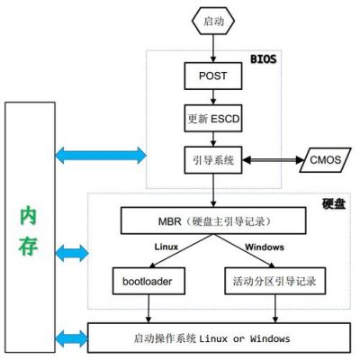 设备开机表（设备开机流程图）-图3