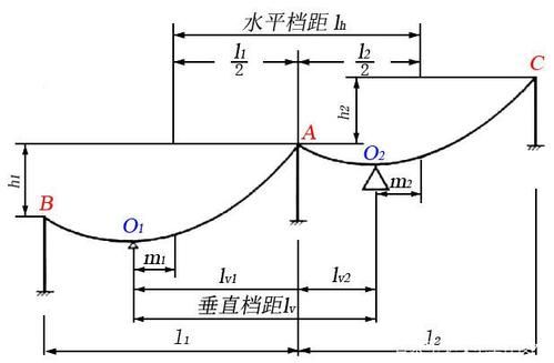 标准档距（一般档距）