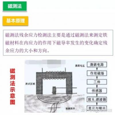 应力检测标准（应力检测时可能出现的四种情况）-图3