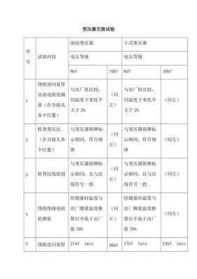 变压器交接试验标准（电力变压器交接试验主要内容）-图2