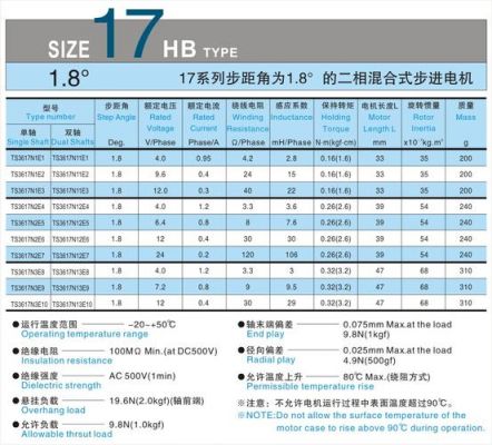 步距角大小怎么确定（步距角的概念）-图3