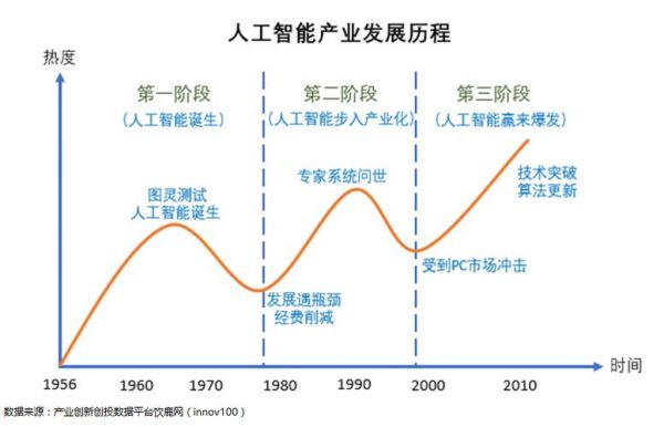 人工智能时代怎么发展（人工智能快速发展）