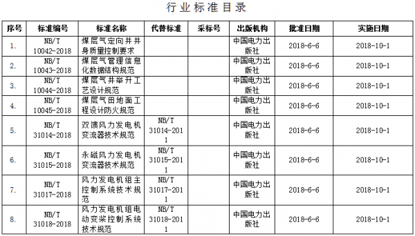 电力调试最新标准（电力力调标准）