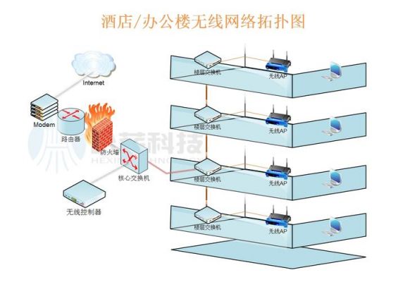 无线网络拓扑标准（无线网络的技术标准）