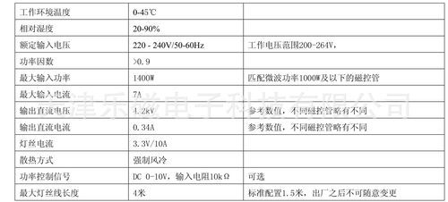 变频电源标准（变频电源标准参数表）