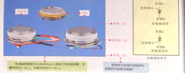 晶闸管安装工艺标准（晶闸管安装注意事项）-图3