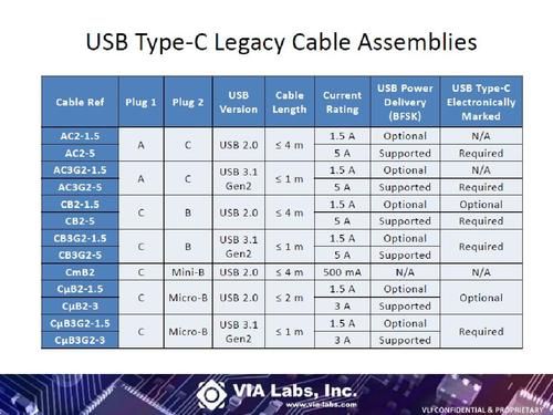 usbpd标准（usb技术标准）-图2