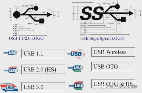 usbpd标准（usb技术标准）-图3