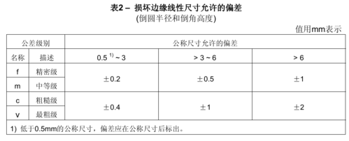 ipc标准元件孔公差（iso2768孔公差标准表怎么看）-图2