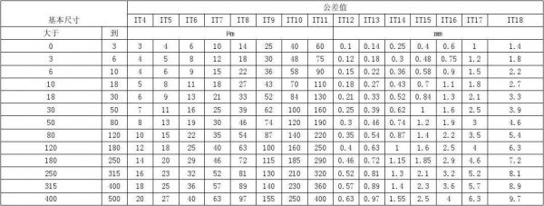 ipc标准元件孔公差（iso2768孔公差标准表怎么看）-图3