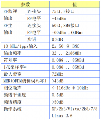 dvb-s标准号（标准代号为db属于什么标准）-图2