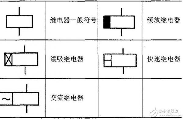 继电器触头材料标准（继电器触头符号）