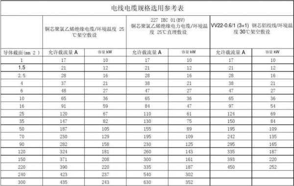 电线等级标准（电线标准有哪些）-图3