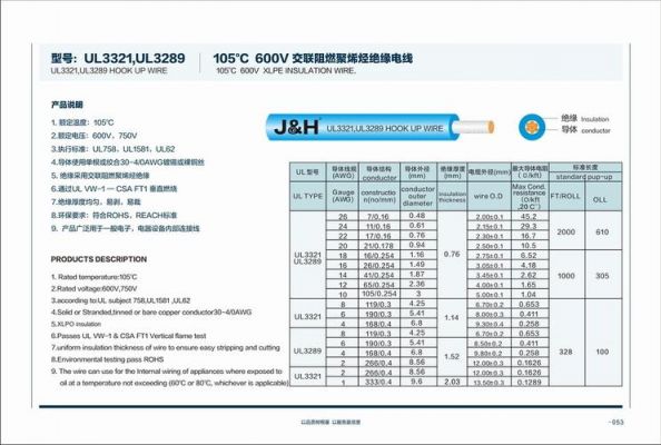 UL灯具电源表面温度标准（ul灯具耐压测试要求）