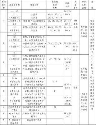 sae标准汽车（sa车辆对照表）-图1