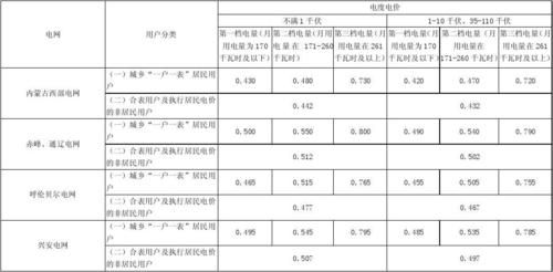 怎么算家用电价（家用电怎么算的）-图1