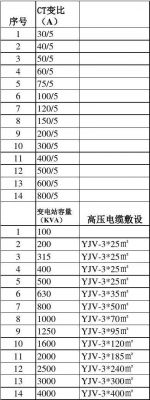 标准变比怎么算（变比怎么计算）-图3