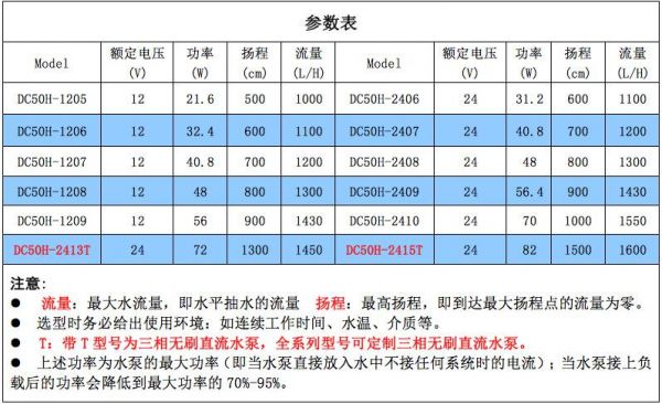 水泵电流压力标准值（水泵电流计算公式表）