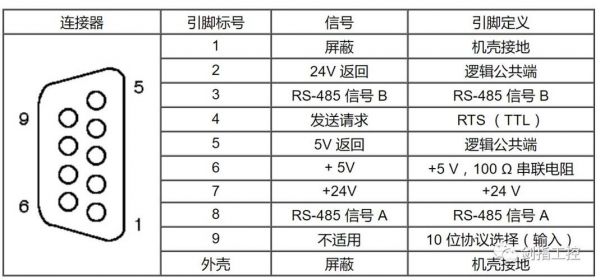 c标准rtu（瓷砖附录C标准）