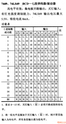 7447译码器怎么用（7449译码器）-图1