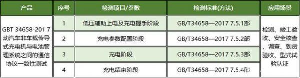 充电桩通讯协议标准（充电桩通讯协议有几种?）-图2