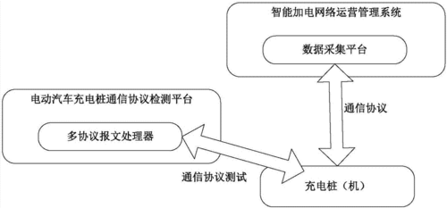 充电桩通讯协议标准（充电桩通讯协议有几种?）-图3