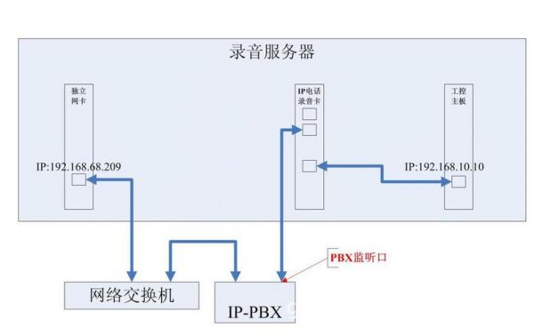 ip电话系统设备（ip电话机配置）-图3