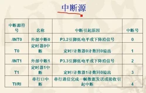 进入中断怎么跳出中断（进入中断是什么意思）