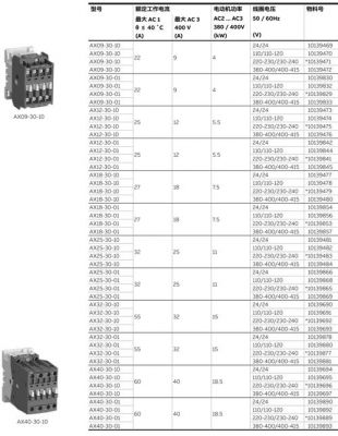 接触器怎么量（接触器怎么量阻值）-图1