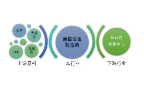 通信设备企业使命（通信设备行业包括哪五个部分）-图1