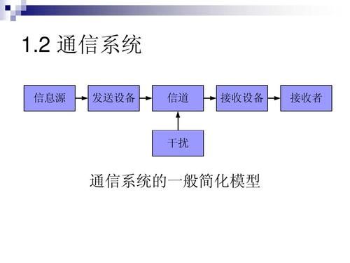 通信设备企业使命（通信设备行业包括哪五个部分）-图2