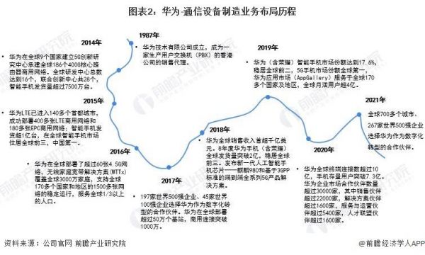 通信设备企业使命（通信设备行业包括哪五个部分）-图3