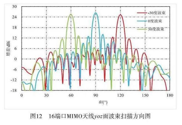 cst怎么看反射幅度（cst辐射方向图）