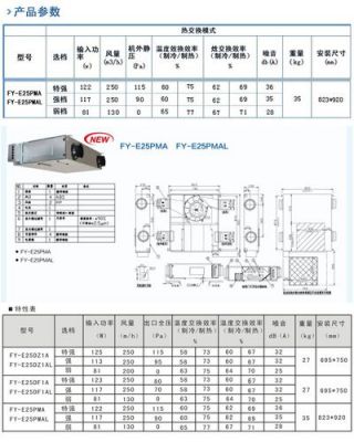 pma标准（pma标准空调）-图2