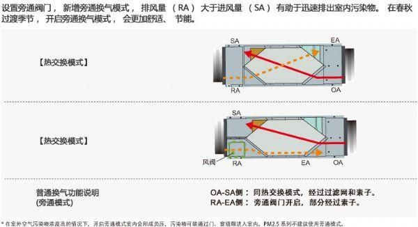 pma标准（pma标准空调）-图3