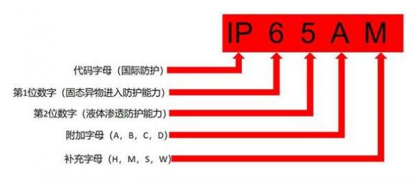 ipc1级标准（ipc三级标准）-图1