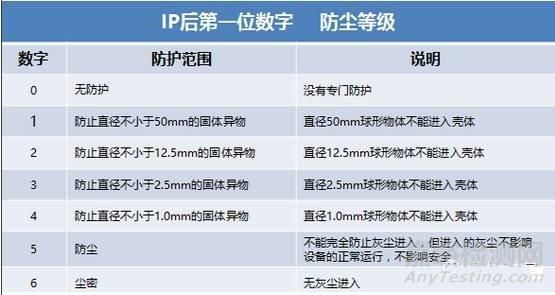 ipc1级标准（ipc三级标准）-图2