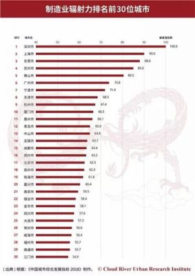 哪个城市安全（哪个城市安全系数高）-图3