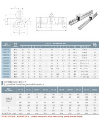 标准导轨th35-7.5通用标准（标准导轨宽度）-图1