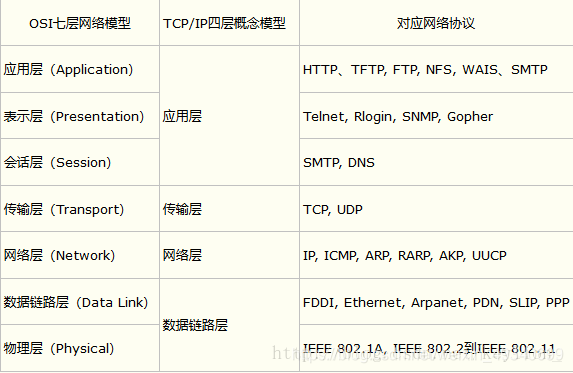 iec61850标准与tcpip关系（iec61850通信协议的数据接口）-图2