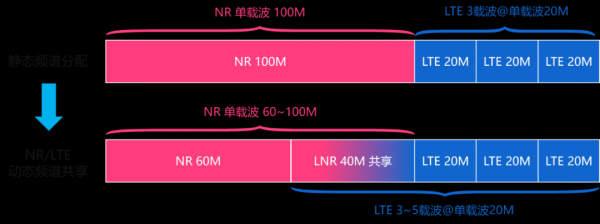 频谱的制定标准（频谱ri）-图2