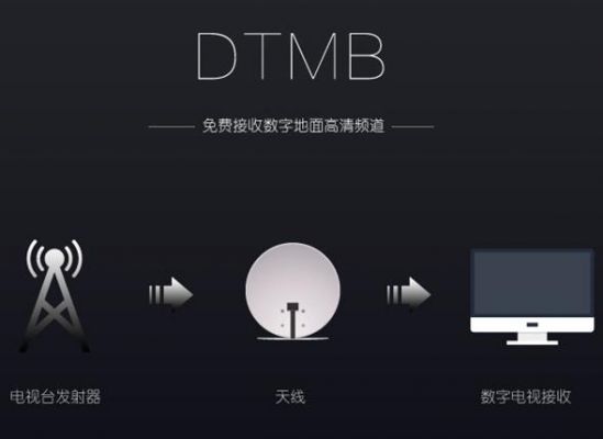 手机用dtmb设备（dtmb手机软件）