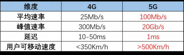 5g标准6（5g标准网速）